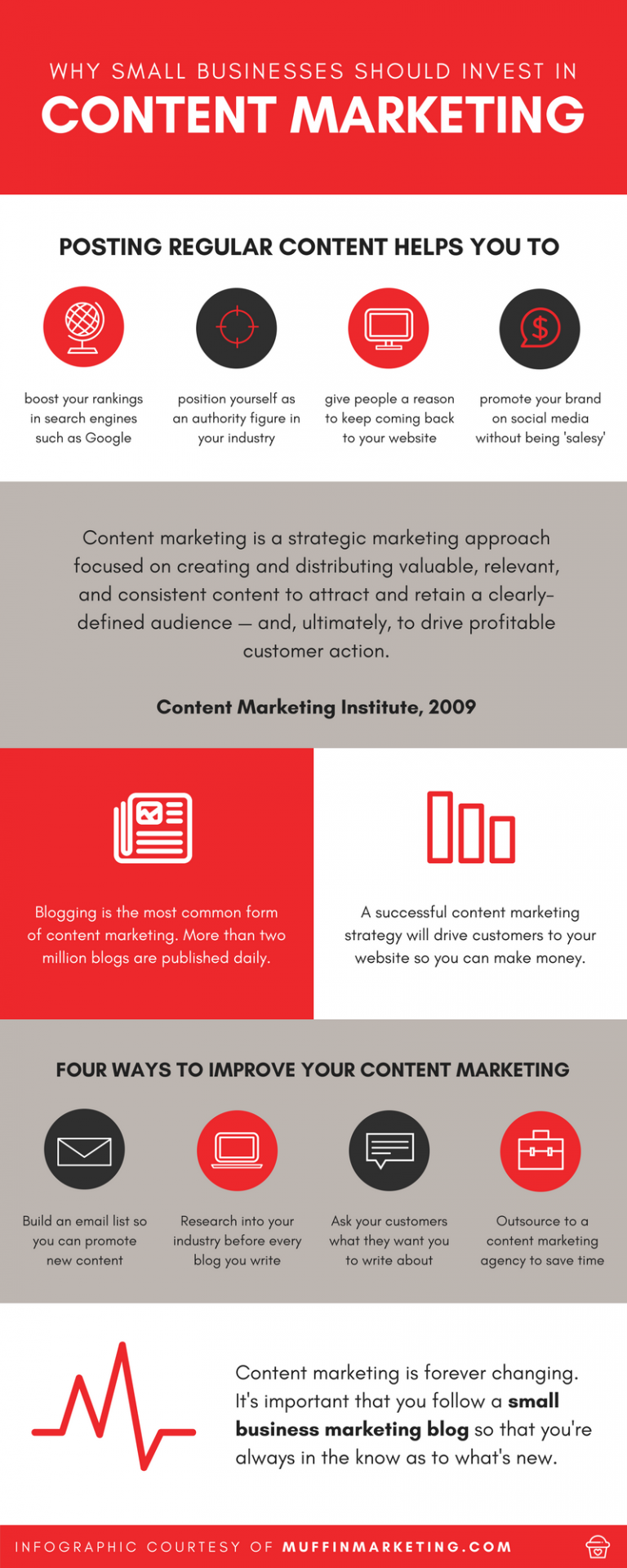 The Benefits of Content Marketing 📊 for Small Businesses | Muffin Marketing