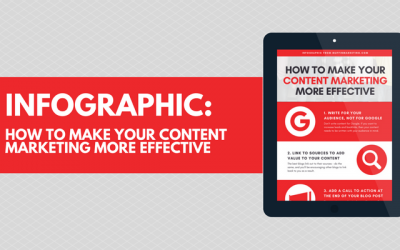 How to make your content marketing more effective